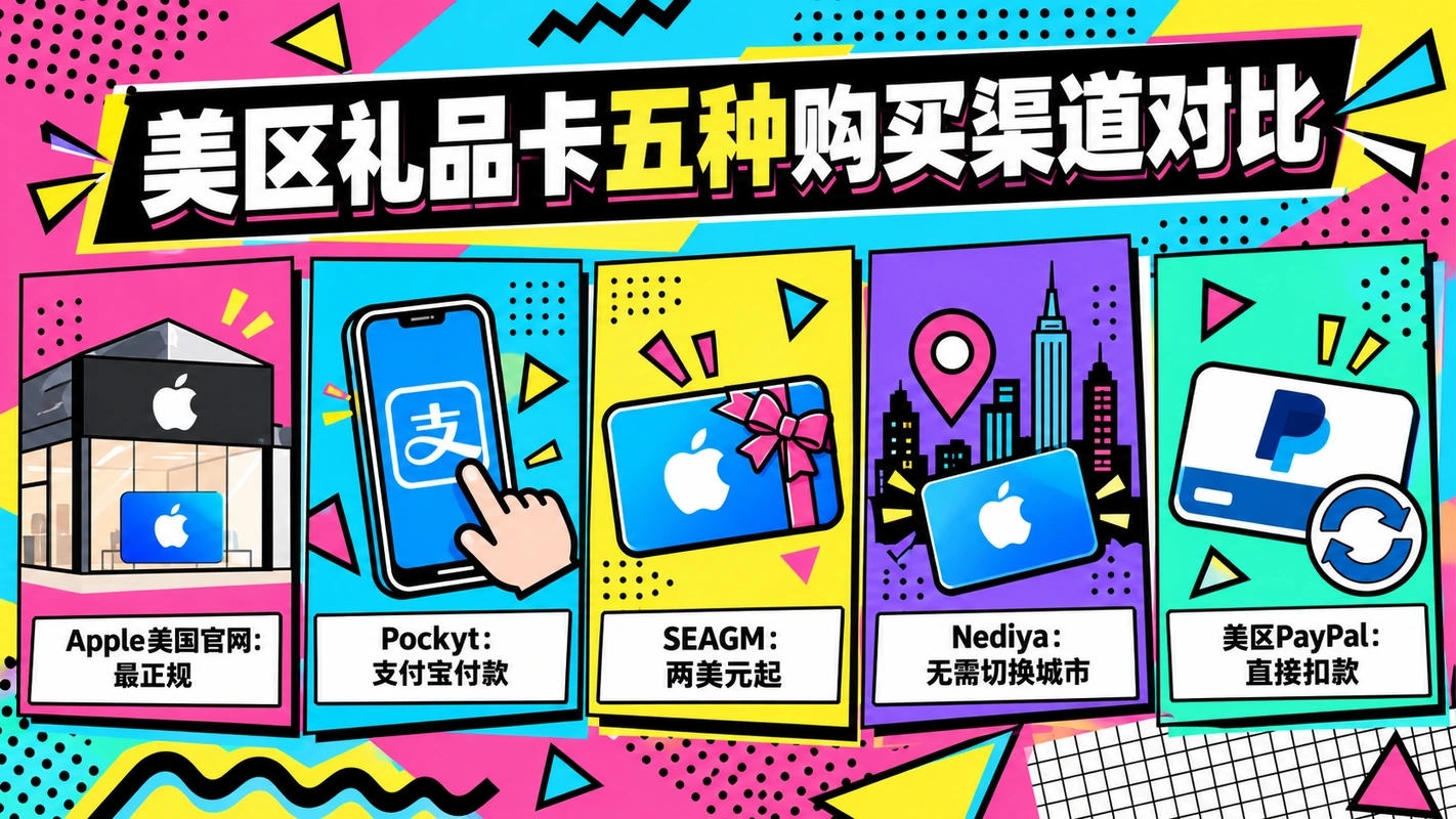 美区礼品卡五种购买渠道对比