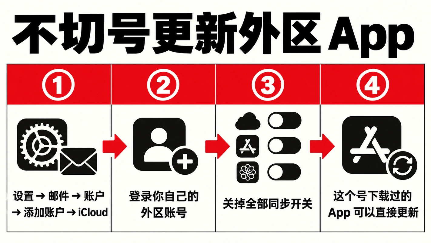 不切号更新外区 App 的设置路径