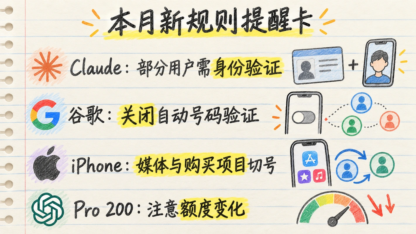 本月新规则提醒卡