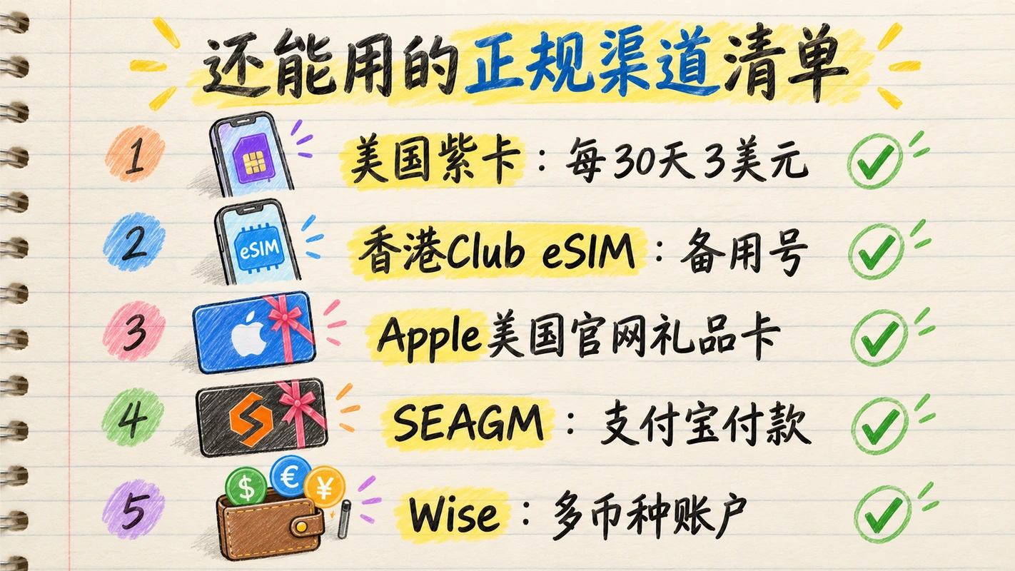还能用的正规渠道清单