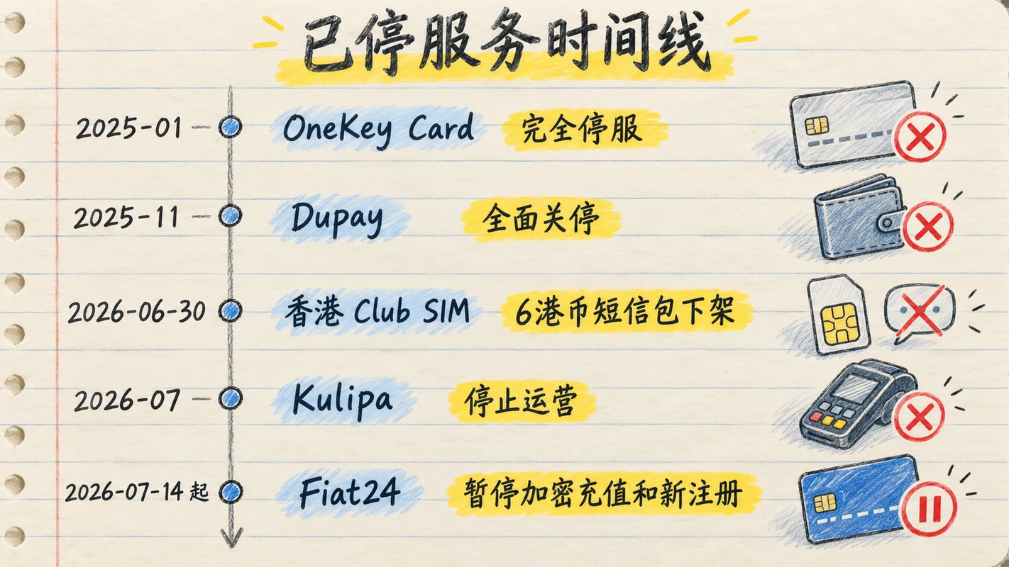 已停服务时间线