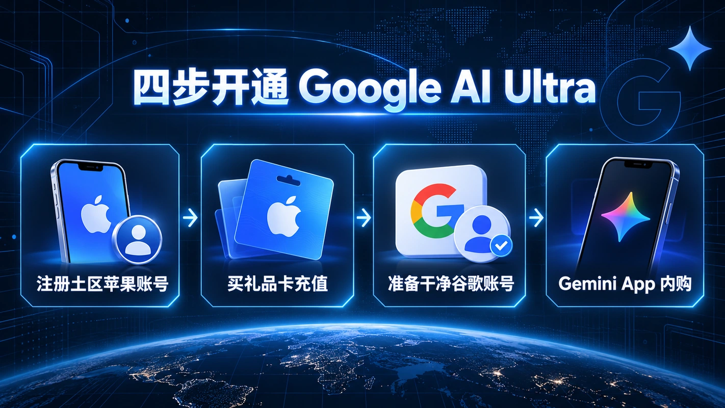 四步开通 Google AI Ultra 流程：注册土区苹果账号、买礼品卡充值、准备干净谷歌账号、Gemini App 内购